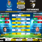 GoalPoint-Preview-Jornada26-Porto-Portimonense-Liga-Bwin-202223-infog