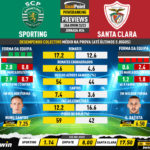 GoalPoint-Preview-Jornada26-Sporting-Santa-Clara-Liga-Bwin-202223-infog