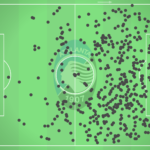 GoalPoint-Rasmus-Højlund-Atalanta-Touches-SerieA-202223