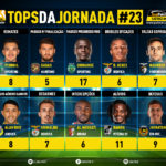 GoalPoint-Tops-Jornada-23-Liga-Bwin-202223-infog