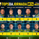 GoalPoint-Tops-Jornada-24-Liga-Bwin-202223-infog