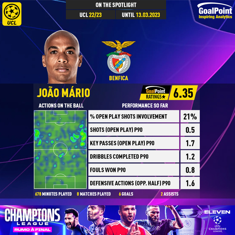 GoalPoint-UEFA-Champions-League-2018-João-Mário-infog