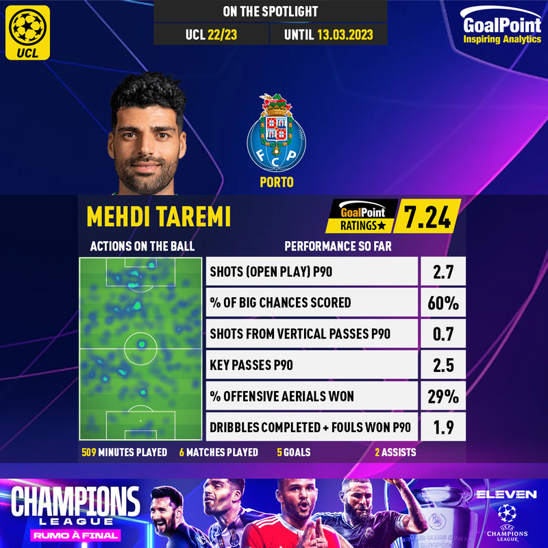 GoalPoint-UEFA-Champions-League-2018-Mehdi-Taremi-infog
