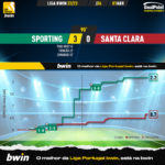 GoalPoint-2023-04-01-Sporting-Santa-Clara-Liga-Bwin-202223-xG