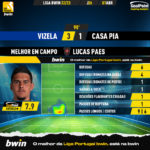 GoalPoint-2023-04-01-Vizela-Casa-Pia-Away-Lucas-Paes-Liga-Bwin-202223-MVP