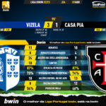 GoalPoint-2023-04-01-Vizela-Casa-Pia-Liga-Bwin-202223-90m