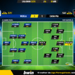 GoalPoint-2023-04-01-Vizela-Casa-Pia-Liga-Bwin-202223-Ratings