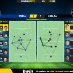 GoalPoint-2023-04-01-Vizela-Casa-Pia-Liga-Bwin-202223-pass-network