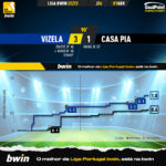 GoalPoint-2023-04-01-Vizela-Casa-Pia-Liga-Bwin-202223-xG