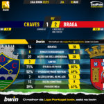 GoalPoint-2023-04-02-Chaves-Braga-Liga-Bwin-202223-90m