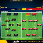 GoalPoint-2023-04-02-Chaves-Braga-Liga-Bwin-202223-Ratings