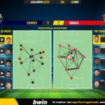 GoalPoint-2023-04-02-Chaves-Braga-Liga-Bwin-202223-pass-network