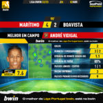 GoalPoint-2023-04-02-Maritimo-Boavista-Home-André-Vidigal-Liga-Bwin-202223-MVP