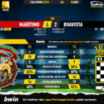 GoalPoint-2023-04-02-Maritimo-Boavista-Liga-Bwin-202223-90m