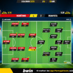 GoalPoint-2023-04-02-Maritimo-Boavista-Liga-Bwin-202223-Ratings