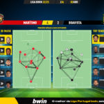 GoalPoint-2023-04-02-Maritimo-Boavista-Liga-Bwin-202223-pass-network