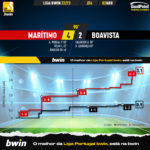 GoalPoint-2023-04-02-Maritimo-Boavista-Liga-Bwin-202223-xG
