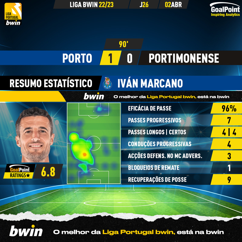 GoalPoint-2023-04-02-Porto-Portimonense-Home-Iván-Marcano-Liga-Bwin-202223-MVP