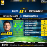 GoalPoint-2023-04-02-Porto-Portimonense-Home-Otávio-Monteiro-Liga-Bwin-202223-MVP