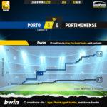 GoalPoint-2023-04-02-Porto-Portimonense-Liga-Bwin-202223-xG