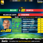 GoalPoint-2023-04-02-Rio-Ave-Benfica-Away-Chiquinho-Liga-Bwin-202223-MVP