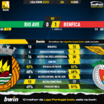 GoalPoint-2023-04-02-Rio-Ave-Benfica-Liga-Bwin-202223-90m