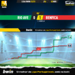 GoalPoint-2023-04-02-Rio-Ave-Benfica-Liga-Bwin-202223-xG
