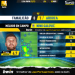 GoalPoint-2023-04-03-Famalicao-Arouca-Away-Nino-Galović-Liga-Bwin-202223-MVP