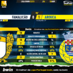 GoalPoint-2023-04-03-Famalicao-Arouca-Liga-Bwin-202223-90m