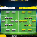GoalPoint-2023-04-03-Famalicao-Arouca-Liga-Bwin-202223-Ratings