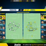 GoalPoint-2023-04-03-Famalicao-Arouca-Liga-Bwin-202223-pass-network