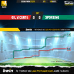 GoalPoint-2023-04-05-Gil-Vicente-Sporting-Liga-Bwin-202223-xG