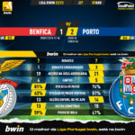 GoalPoint-2023-04-07-Benfica-Porto-Liga-Bwin-202223-90m