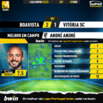 GoalPoint-2023-04-07-Boavista-Vitoria-SC-Away-André-André-Liga-Bwin-202223-MVP