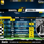 GoalPoint-2023-04-07-Boavista-Vitoria-SC-Liga-Bwin-202223-90m