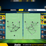 GoalPoint-2023-04-07-Boavista-Vitoria-SC-Liga-Bwin-202223-pass-network