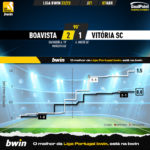 GoalPoint-2023-04-07-Boavista-Vitoria-SC-Liga-Bwin-202223-xG