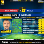 GoalPoint-2023-04-07-Santa-Clara-Vizela-Away-Fábio-Samu-Liga-Bwin-202223-MVP