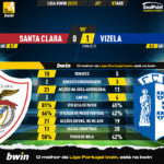 GoalPoint-2023-04-07-Santa-Clara-Vizela-Liga-Bwin-202223-90m