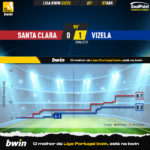GoalPoint-2023-04-07-Santa-Clara-Vizela-Liga-Bwin-202223-xG