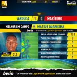 GoalPoint-2023-04-08-Arouca-Maritimo-Home-Mateus-Quaresma-Liga-Bwin-202223-MVP