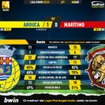 GoalPoint-2023-04-08-Arouca-Maritimo-Liga-Bwin-202223-90m