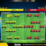 GoalPoint-2023-04-08-Arouca-Maritimo-Liga-Bwin-202223-Ratings