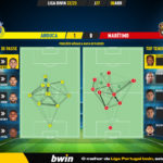 GoalPoint-2023-04-08-Arouca-Maritimo-Liga-Bwin-202223-pass-network