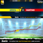 GoalPoint-2023-04-08-Arouca-Maritimo-Liga-Bwin-202223-xG