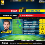GoalPoint-2023-04-08-Braga-Estoril-Home-Iuri-Medeiros-Liga-Bwin-202223-MVP