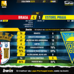 GoalPoint-2023-04-08-Braga-Estoril-Liga-Bwin-202223-90m
