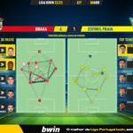 GoalPoint-2023-04-08-Braga-Estoril-Liga-Bwin-202223-pass-network