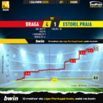 GoalPoint-2023-04-08-Braga-Estoril-Liga-Bwin-202223-xG
