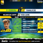 GoalPoint-2023-04-08-Pacos-Famalicao-Away-Iván-Jaime-Liga-Bwin-202223-MVP